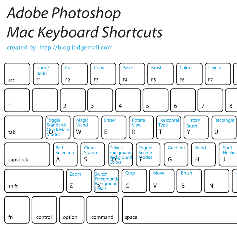 mac shortcut for bullet point photoshop